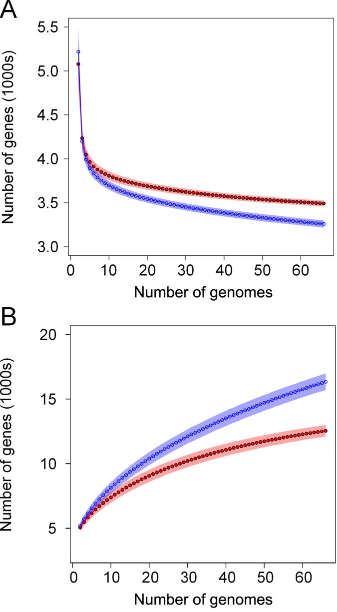 https://cdn.ncbi.nlm.nih.gov/pmc/blobs/03a9/4951805/818a8809f24b/srep30115-f4.jpg