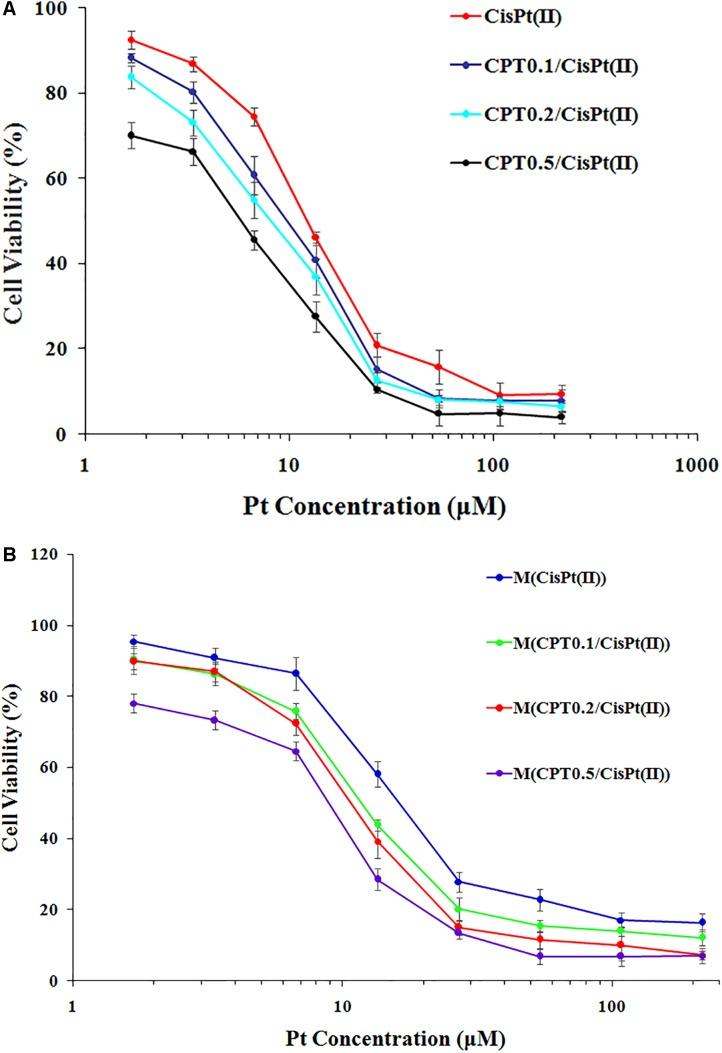 https://cdn.ncbi.nlm.nih.gov/pmc/blobs/03aa/6390499/7fd99c28e876/fphar-10-00110-g005.jpg