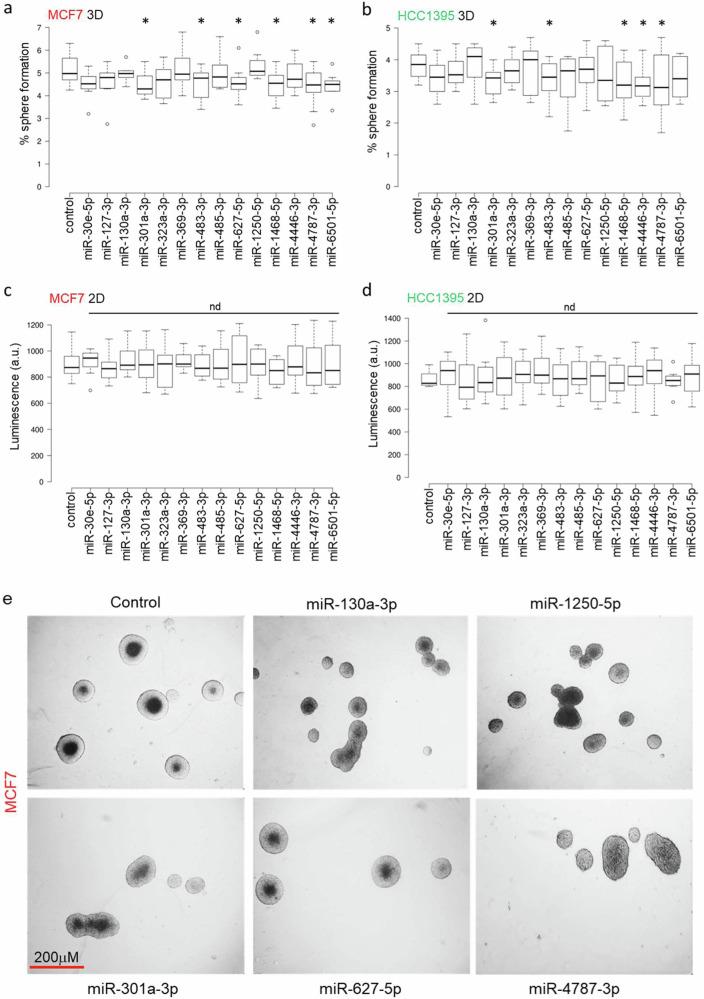 https://cdn.ncbi.nlm.nih.gov/pmc/blobs/03ad/11246431/1086a125c223/42003_2024_6555_Fig2_HTML.jpg