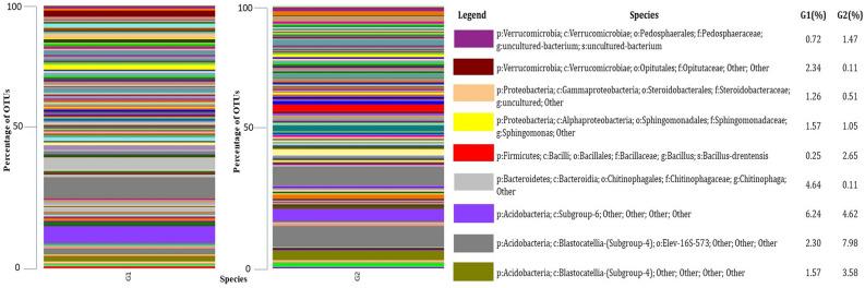 https://cdn.ncbi.nlm.nih.gov/pmc/blobs/03ae/8519990/8e2577389585/41598_2021_112_Fig6_HTML.jpg