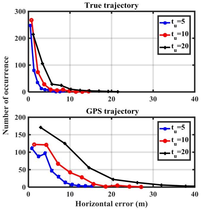 https://cdn.ncbi.nlm.nih.gov/pmc/blobs/03b1/5981310/3689e4e18025/sensors-18-01305-g012.jpg