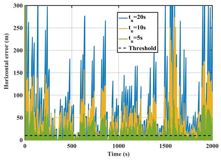 https://cdn.ncbi.nlm.nih.gov/pmc/blobs/03b1/5981310/b6d8f1f72ffb/sensors-18-01305-g015.jpg