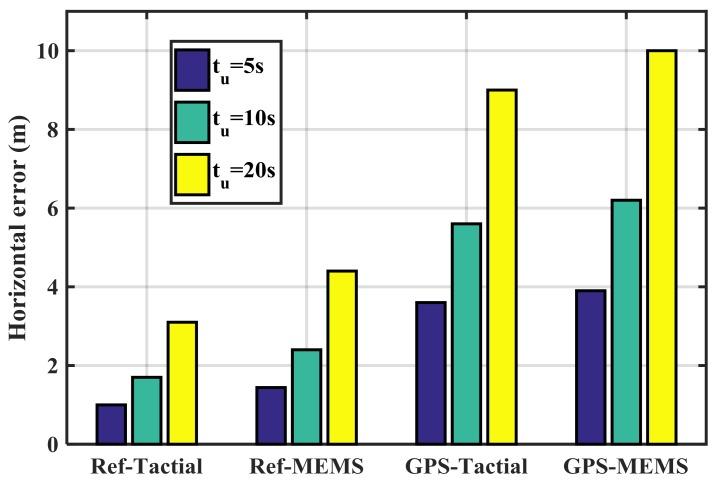 https://cdn.ncbi.nlm.nih.gov/pmc/blobs/03b1/5981310/c427520e5131/sensors-18-01305-g013.jpg