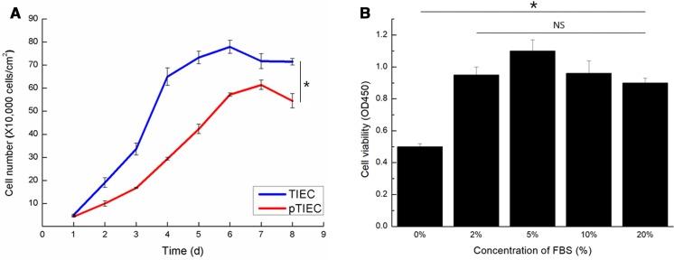https://cdn.ncbi.nlm.nih.gov/pmc/blobs/03b4/6368523/7d1fa463d0f2/10616_2018_270_Fig4_HTML.jpg