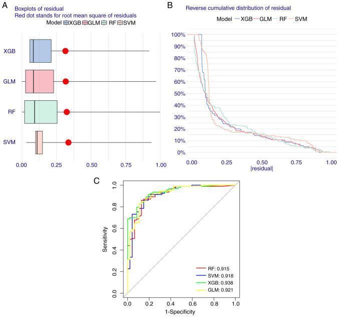 https://cdn.ncbi.nlm.nih.gov/pmc/blobs/03b6/11240865/402b2fdaf64d/mmr-30-03-13279-g07.jpg