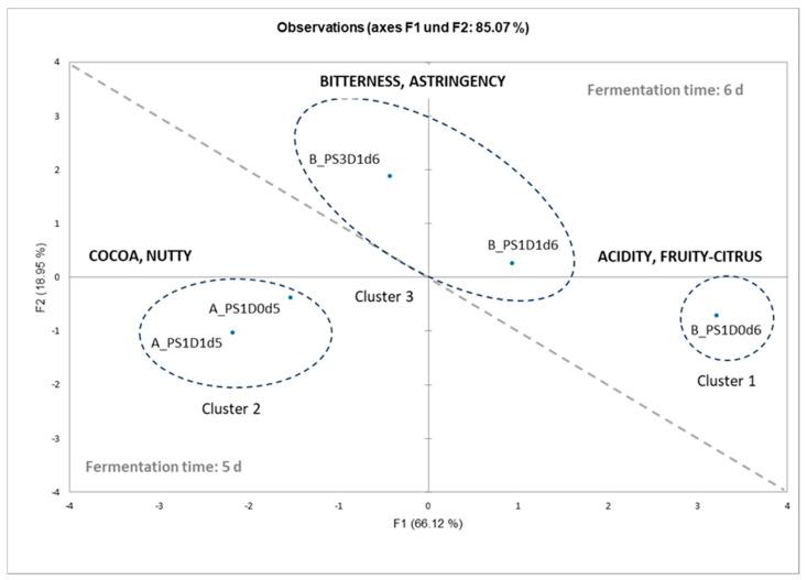https://cdn.ncbi.nlm.nih.gov/pmc/blobs/03b7/11354155/2203b3641d13/foods-13-02590-g011.jpg