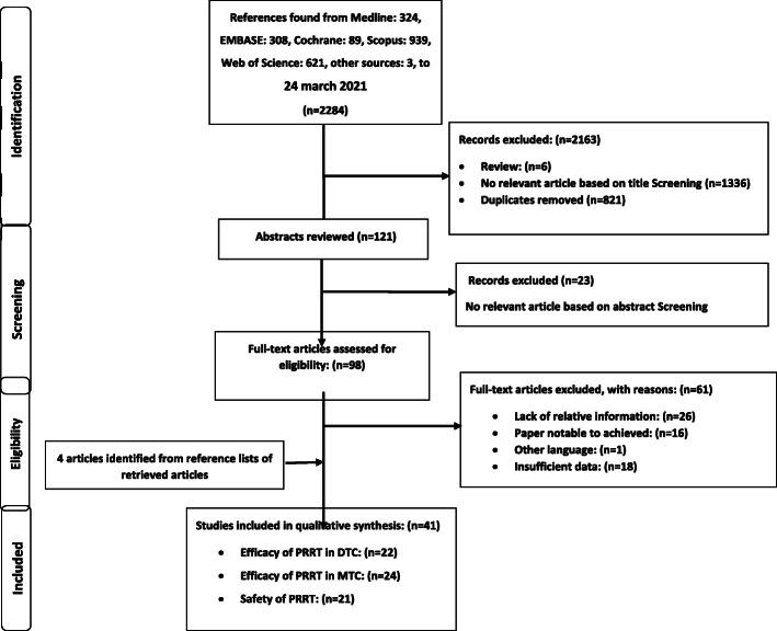https://cdn.ncbi.nlm.nih.gov/pmc/blobs/03b9/8139052/bd141a9eb457/12885_2021_8257_Fig1_HTML.jpg