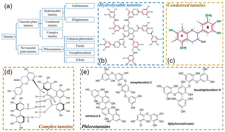 https://cdn.ncbi.nlm.nih.gov/pmc/blobs/03ba/11479198/c044bd85f5a8/polymers-16-02752-g002.jpg