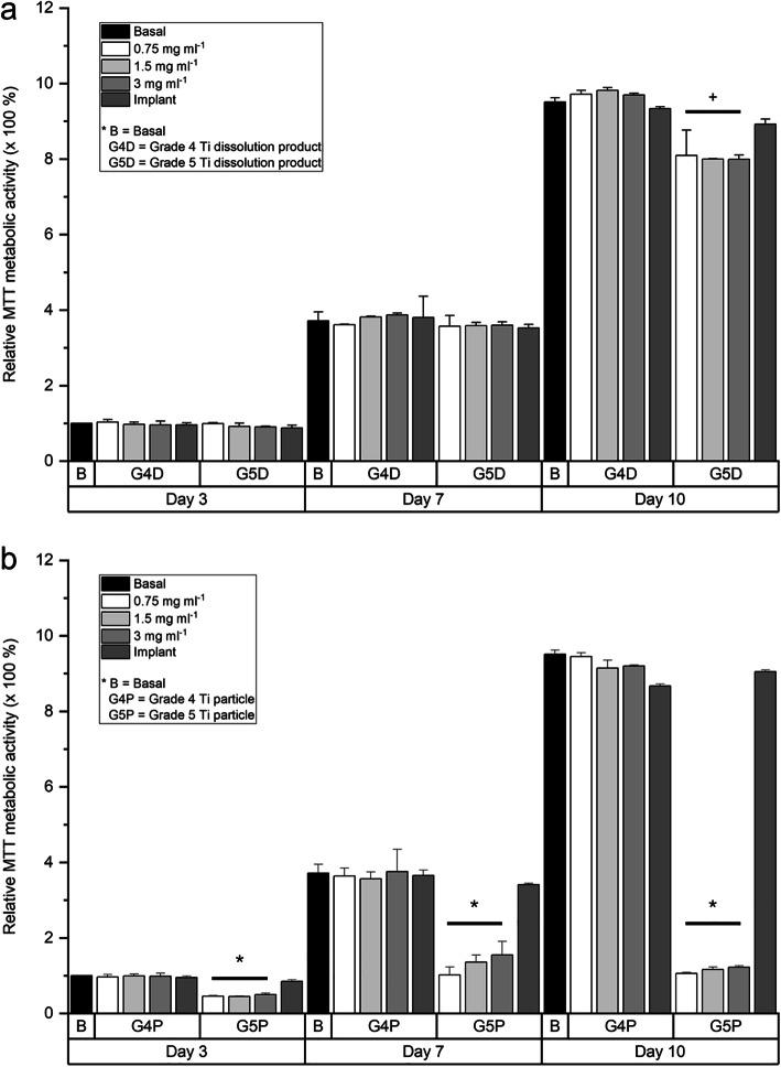 https://cdn.ncbi.nlm.nih.gov/pmc/blobs/03ba/7486360/56b59e5eacf3/40729_2020_247_Fig5_HTML.jpg