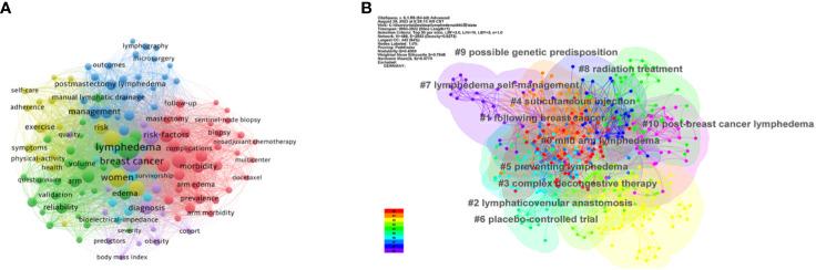 https://cdn.ncbi.nlm.nih.gov/pmc/blobs/03bb/10912165/03fb27bd3cd5/fonc-14-1360899-g007.jpg