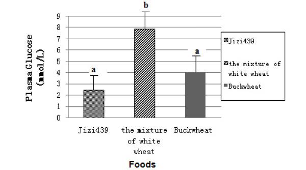 https://cdn.ncbi.nlm.nih.gov/pmc/blobs/03bd/3679746/fdf457dcc012/1475-2891-12-64-3.jpg