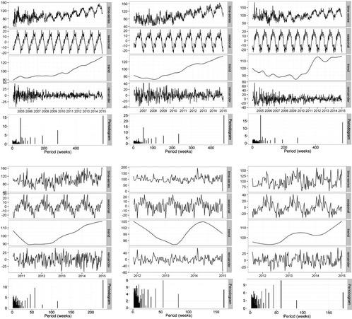 https://cdn.ncbi.nlm.nih.gov/pmc/blobs/03be/4490673/0f1b67676221/13047_2015_74_Fig2_HTML.jpg