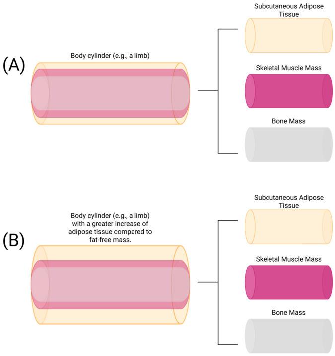 https://cdn.ncbi.nlm.nih.gov/pmc/blobs/03c0/12252277/5aa30872185f/sensors-25-04181-g006.jpg