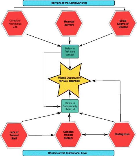 https://cdn.ncbi.nlm.nih.gov/pmc/blobs/03c1/5322669/bfdbaf8c9d84/12969_2017_144_Fig2_HTML.jpg