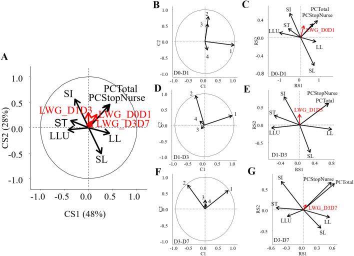 https://cdn.ncbi.nlm.nih.gov/pmc/blobs/03c2/11310322/e3ab16f41a25/41598_2024_69358_Fig3_HTML.jpg