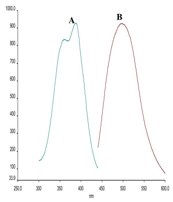 https://cdn.ncbi.nlm.nih.gov/pmc/blobs/03c2/3061886/966f116afada/1752-153X-5-11-2.jpg