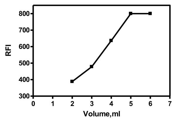 https://cdn.ncbi.nlm.nih.gov/pmc/blobs/03c2/3061886/b8994fae24b3/1752-153X-5-11-9.jpg