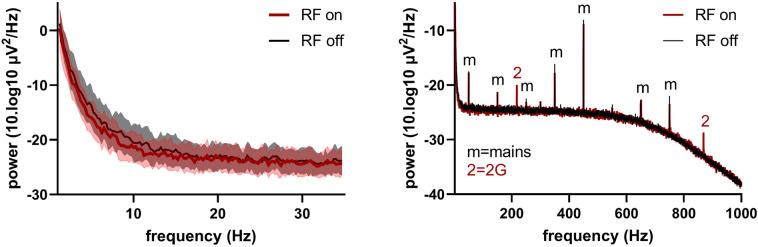 https://cdn.ncbi.nlm.nih.gov/pmc/blobs/03c4/10709380/711449f80968/41598_2023_48561_Fig4_HTML.jpg