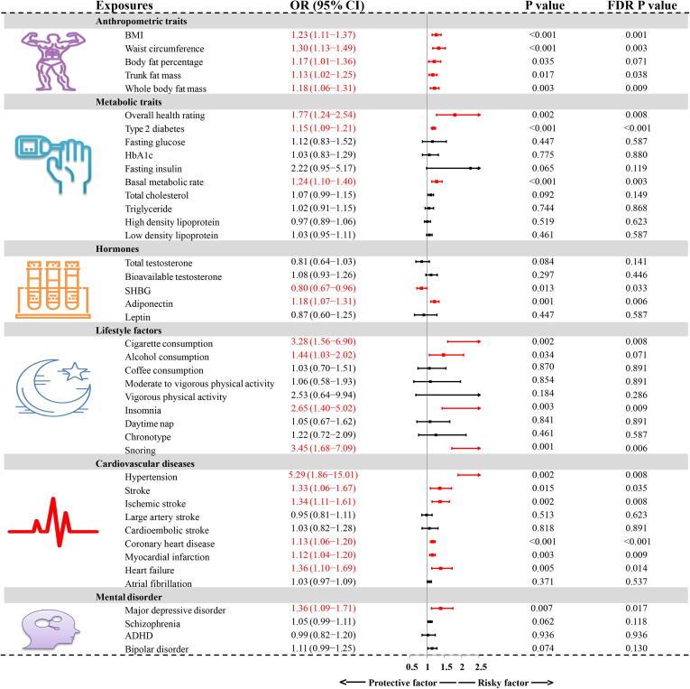 https://cdn.ncbi.nlm.nih.gov/pmc/blobs/03c4/10982860/fb221650999a/gr3.jpg