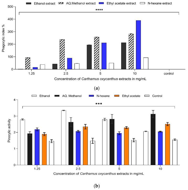 https://cdn.ncbi.nlm.nih.gov/pmc/blobs/03c5/10780985/0bc463f1968b/plants-13-00042-g008.jpg