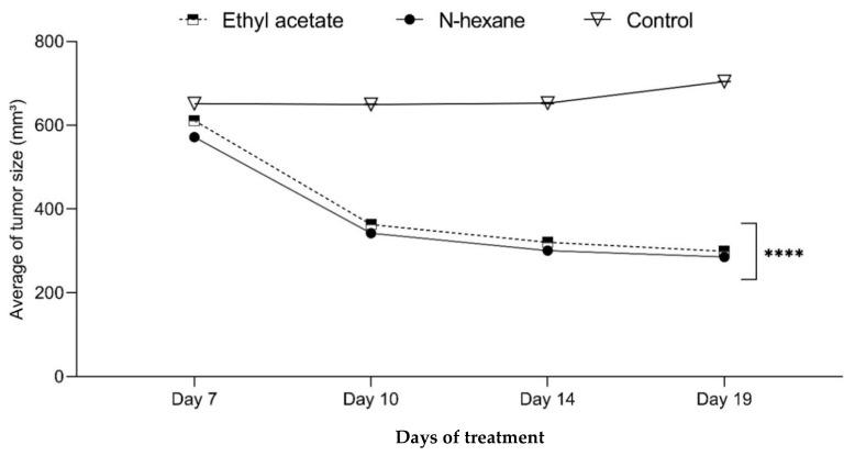 https://cdn.ncbi.nlm.nih.gov/pmc/blobs/03c5/10780985/0fbfdbefe4d6/plants-13-00042-g010.jpg