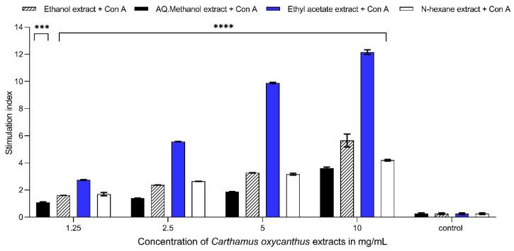 https://cdn.ncbi.nlm.nih.gov/pmc/blobs/03c5/10780985/55d4c006cbee/plants-13-00042-g005.jpg