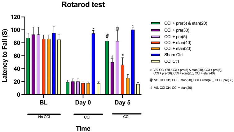 https://cdn.ncbi.nlm.nih.gov/pmc/blobs/03c5/11591859/ddf1a7a38002/brainsci-14-01145-g006.jpg