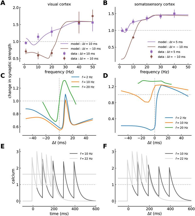 https://cdn.ncbi.nlm.nih.gov/pmc/blobs/03c8/7549837/adfa8caba392/pcbi.1008265.g002.jpg