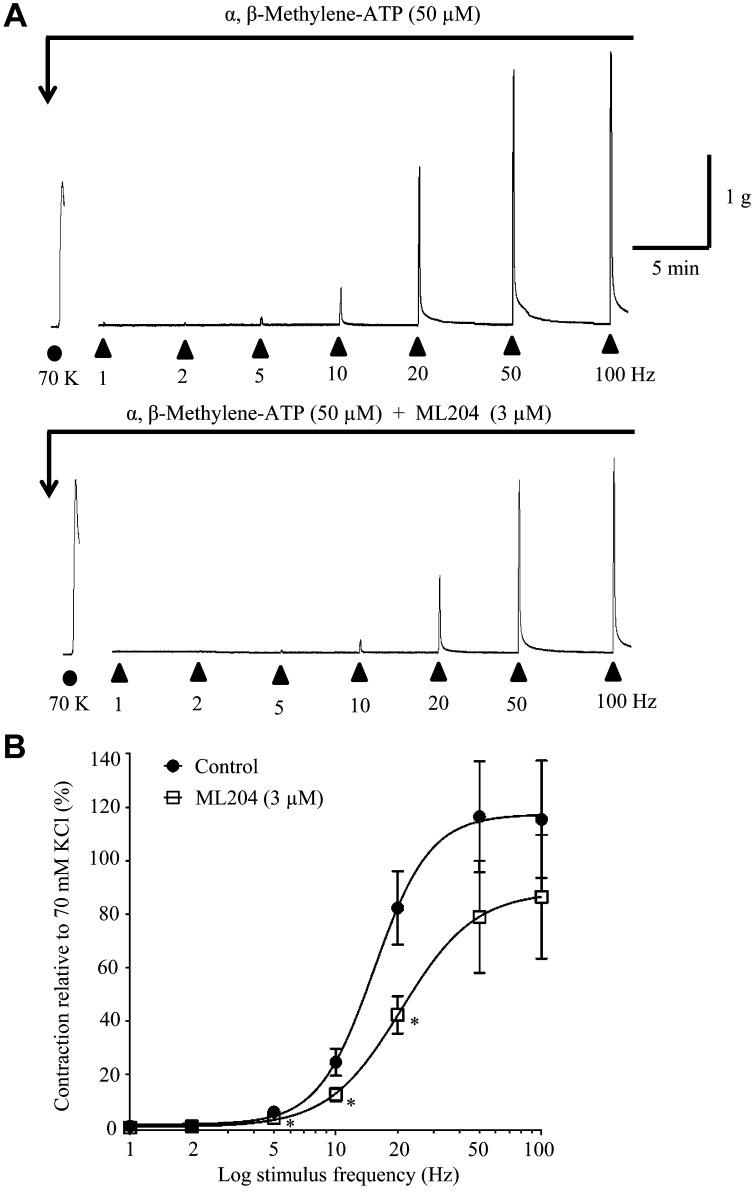 https://cdn.ncbi.nlm.nih.gov/pmc/blobs/03c9/6160885/b3c95738ab60/jvms-80-1407-g001.jpg