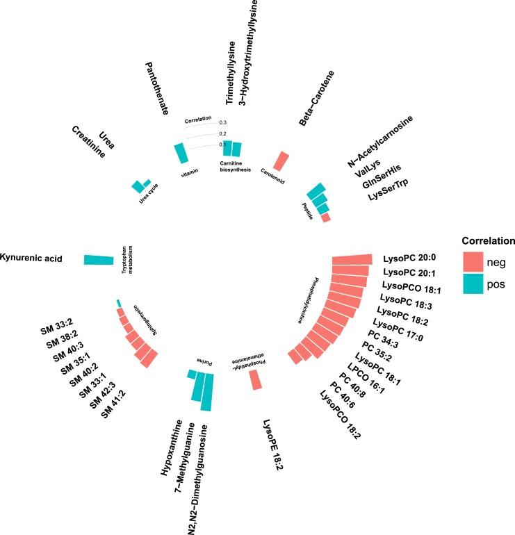 https://cdn.ncbi.nlm.nih.gov/pmc/blobs/03ca/6804288/d2df82296296/jc.2019-00822f4.jpg
