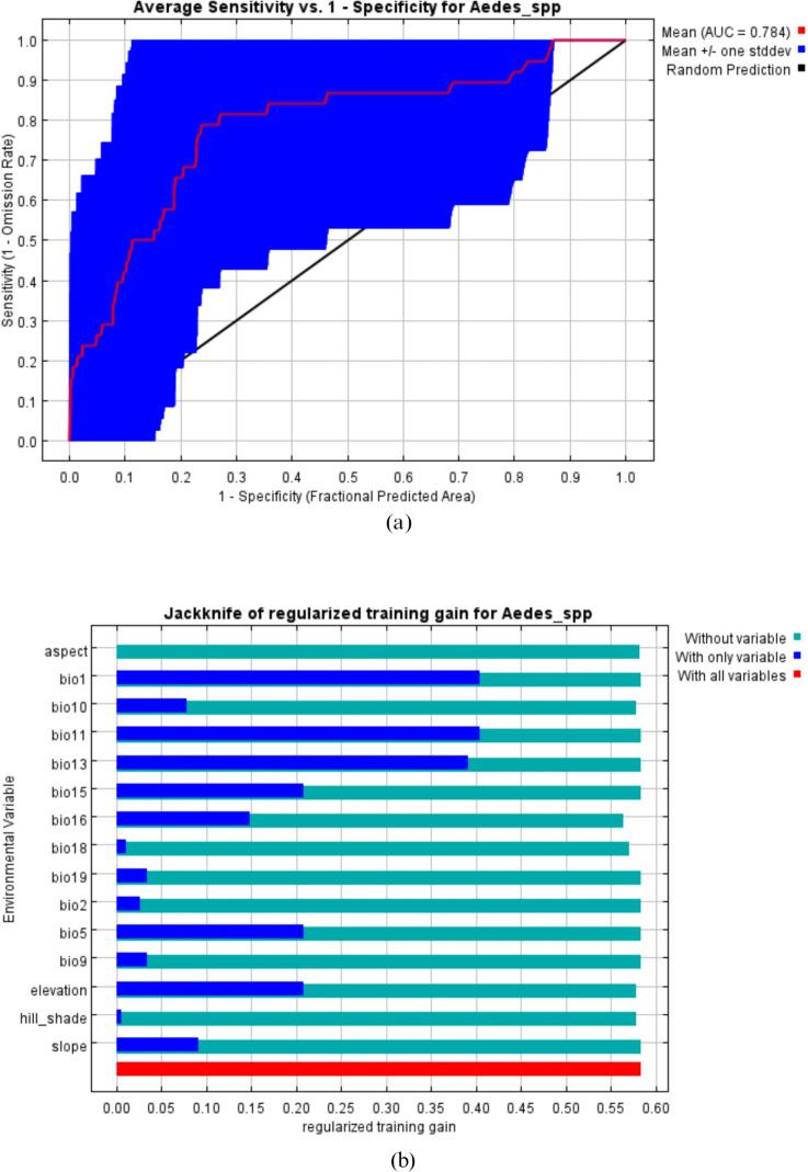 https://cdn.ncbi.nlm.nih.gov/pmc/blobs/03cc/11825102/5c5a222dc57a/pntd.0012860.g008.jpg