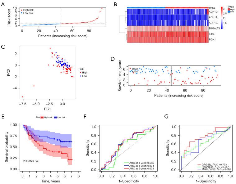 https://cdn.ncbi.nlm.nih.gov/pmc/blobs/03cc/12268646/1d60d61a052d/tcr-14-06-3797-f4.jpg