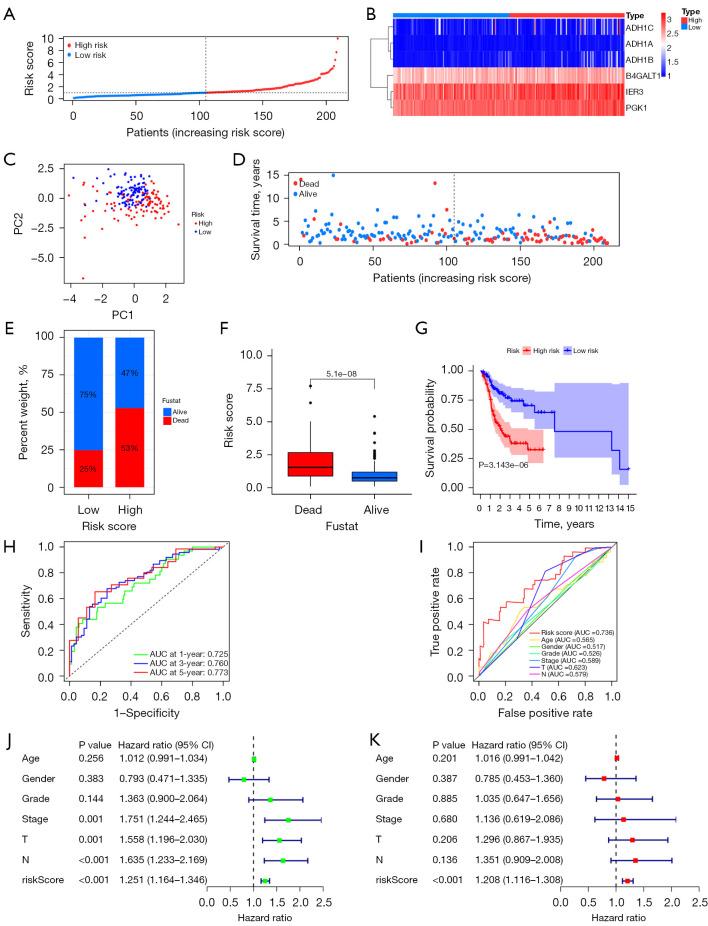 https://cdn.ncbi.nlm.nih.gov/pmc/blobs/03cc/12268646/6365fd69fe91/tcr-14-06-3797-f3.jpg