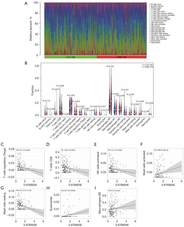 https://cdn.ncbi.nlm.nih.gov/pmc/blobs/03cc/12268646/78d43b9efa21/tcr-14-06-3797-f7.jpg