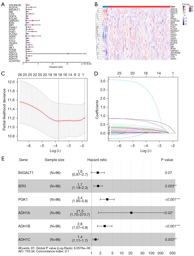 https://cdn.ncbi.nlm.nih.gov/pmc/blobs/03cc/12268646/c72119355eb5/tcr-14-06-3797-f2.jpg