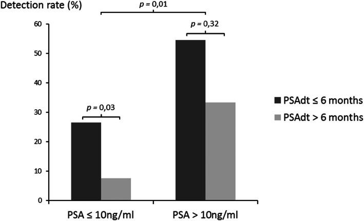 https://cdn.ncbi.nlm.nih.gov/pmc/blobs/03cd/7425051/e0a995cdb68e/40644_2020_333_Fig3_HTML.jpg