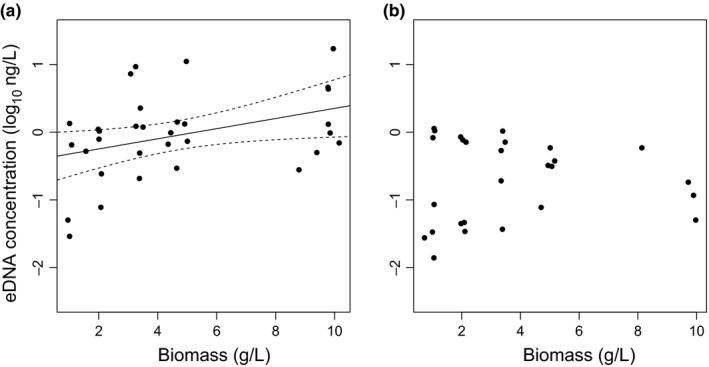 https://cdn.ncbi.nlm.nih.gov/pmc/blobs/03cf/5632632/41f042608a5a/ECE3-7-7777-g003.jpg