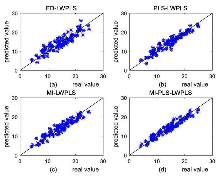 https://cdn.ncbi.nlm.nih.gov/pmc/blobs/03cf/7374429/8b021b5ef016/sensors-20-03804-g003.jpg
