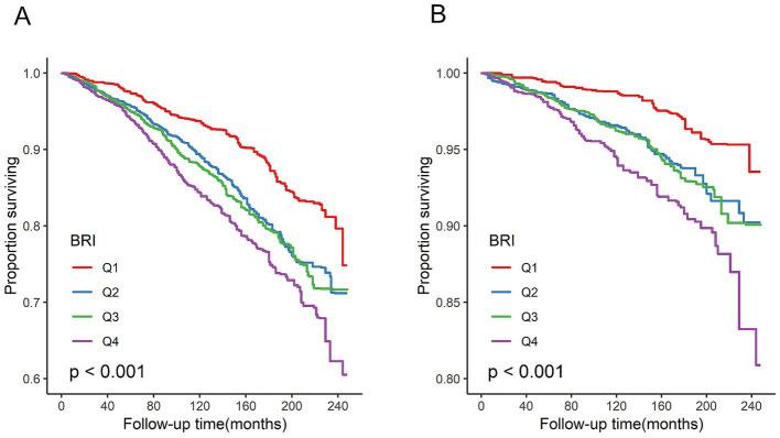 https://cdn.ncbi.nlm.nih.gov/pmc/blobs/03d0/12279492/cfcee8cfb625/fnut-12-1604398-g002.jpg
