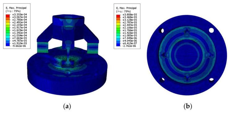 https://cdn.ncbi.nlm.nih.gov/pmc/blobs/03d1/10708743/6ed9c92f5ade/sensors-23-09521-g006.jpg