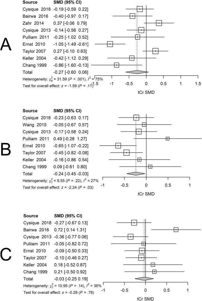 https://cdn.ncbi.nlm.nih.gov/pmc/blobs/03d2/7596344/c8fd848d7854/gr6.jpg