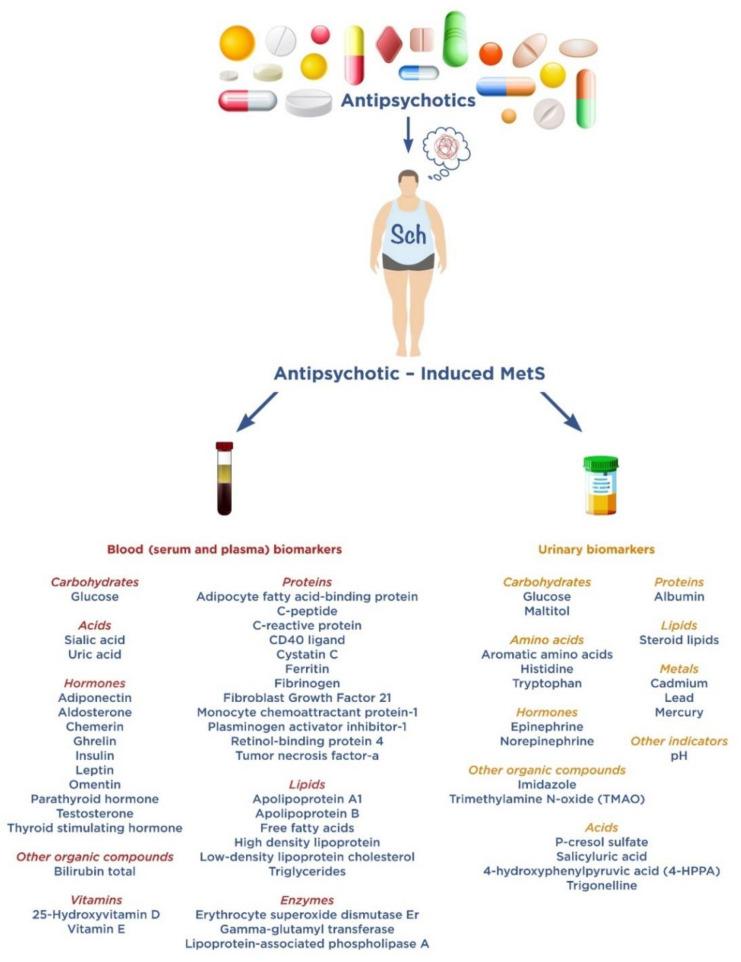 https://cdn.ncbi.nlm.nih.gov/pmc/blobs/03d5/9416438/e90d3e685d72/metabolites-12-00726-g002.jpg