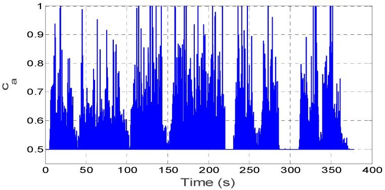 https://cdn.ncbi.nlm.nih.gov/pmc/blobs/03d6/5087503/a7a8522dc191/sensors-16-01716-g008.jpg