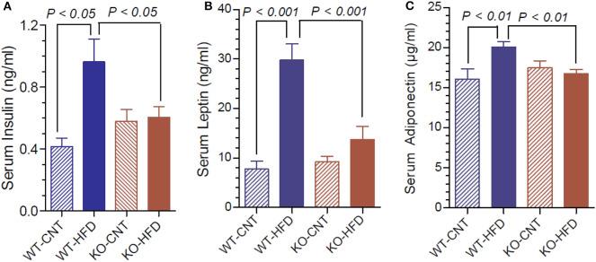 https://cdn.ncbi.nlm.nih.gov/pmc/blobs/03d6/7283874/372c7598f2fe/fendo-11-00341-g0004.jpg