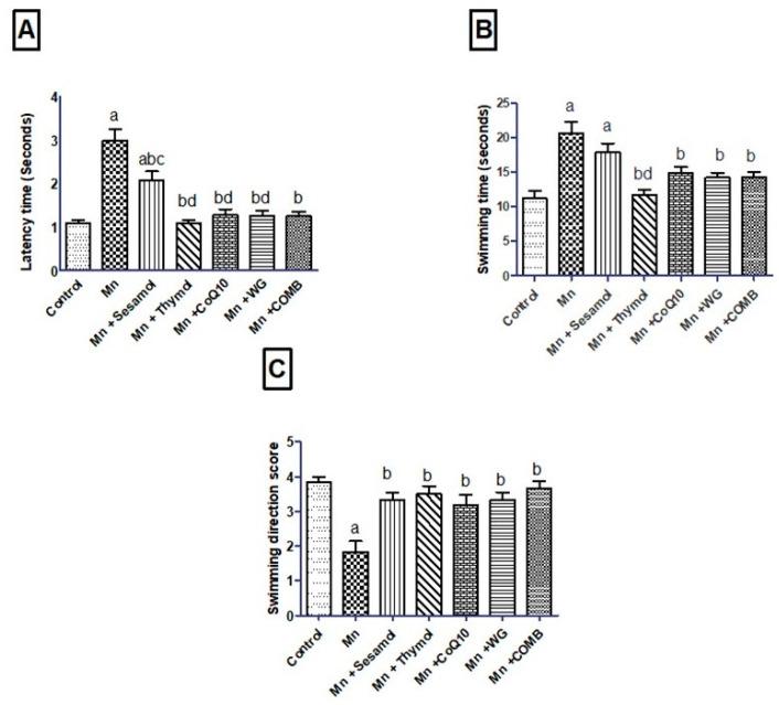 https://cdn.ncbi.nlm.nih.gov/pmc/blobs/03d8/9785377/00115392b58e/pharmaceuticals-15-01554-g002.jpg