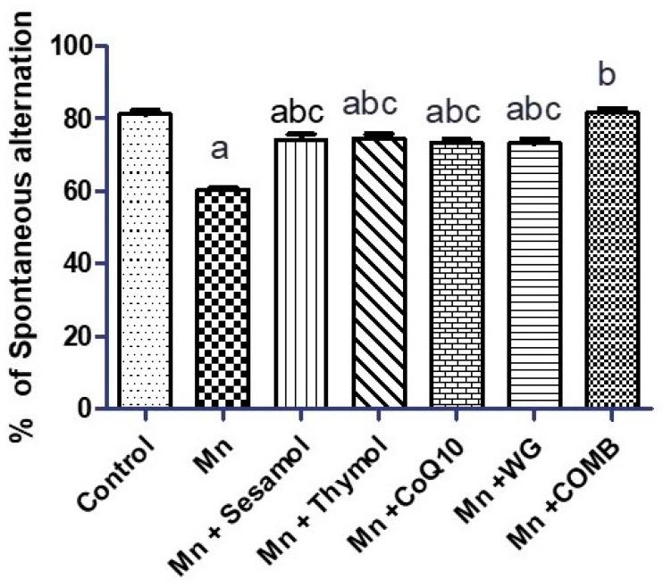 https://cdn.ncbi.nlm.nih.gov/pmc/blobs/03d8/9785377/6f57fd3d241d/pharmaceuticals-15-01554-g003.jpg
