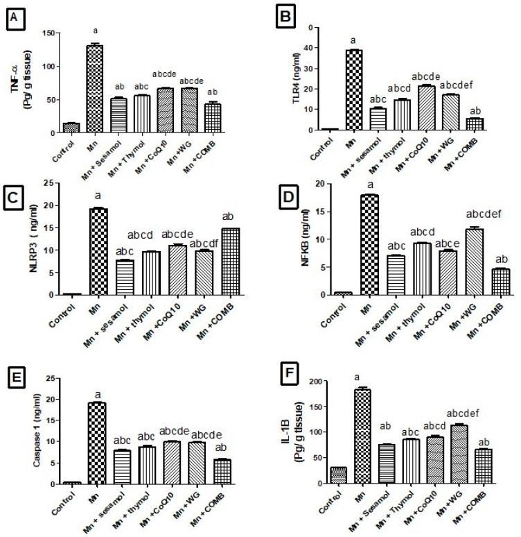 https://cdn.ncbi.nlm.nih.gov/pmc/blobs/03d8/9785377/cccdb9ac30dc/pharmaceuticals-15-01554-g006.jpg
