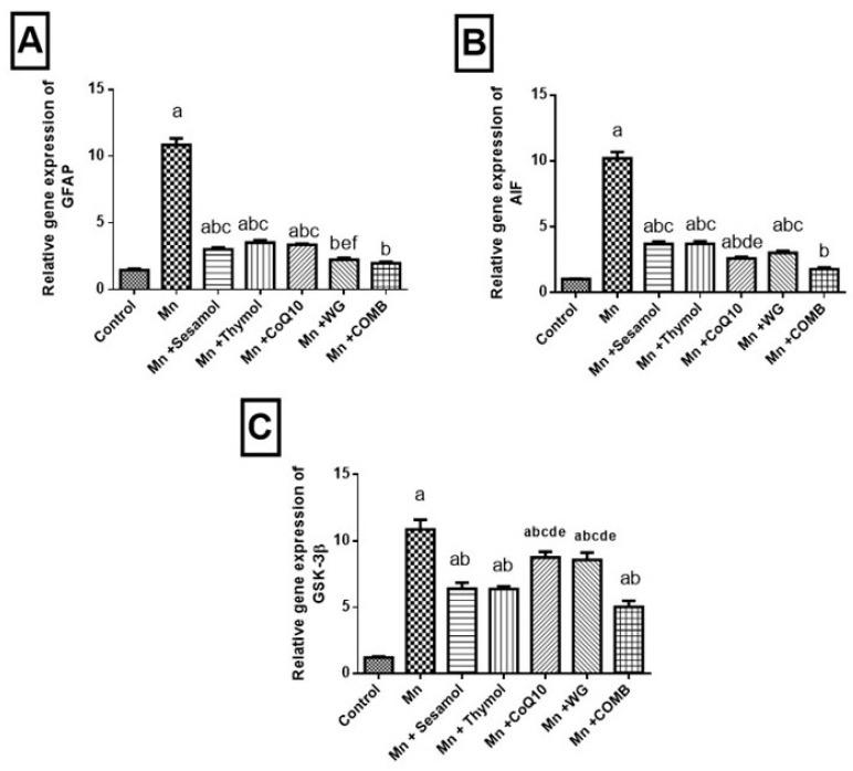 https://cdn.ncbi.nlm.nih.gov/pmc/blobs/03d8/9785377/e7d2c30e1060/pharmaceuticals-15-01554-g008.jpg