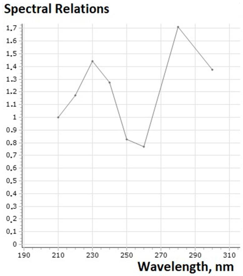 https://cdn.ncbi.nlm.nih.gov/pmc/blobs/03db/12026006/43d5694810c2/cimb-47-00214-g009.jpg
