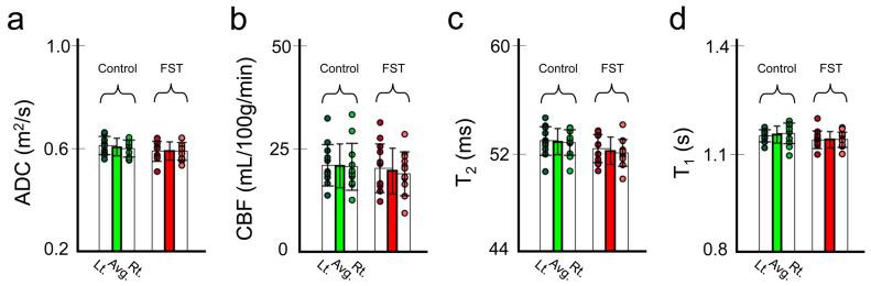 https://cdn.ncbi.nlm.nih.gov/pmc/blobs/03dd/10887078/067233aa5cd4/biomedicines-12-00384-g003.jpg